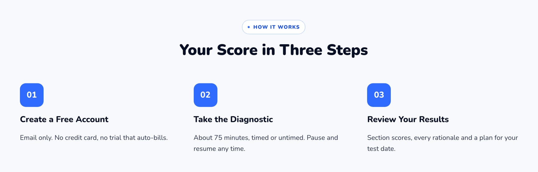 How the TEAS Experts free diagnostic works: create a free account, take the diagnostic, and review section scores, rationales and a study plan