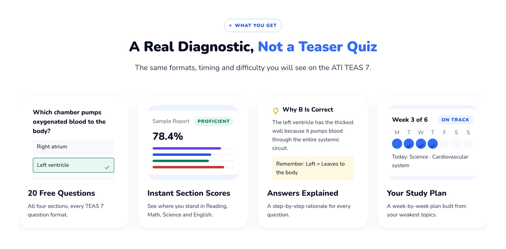 TEAS Experts free diagnostic: 20 free questions, instant section scores, answers explained, and a personalised study plan